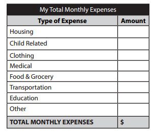 monthly income